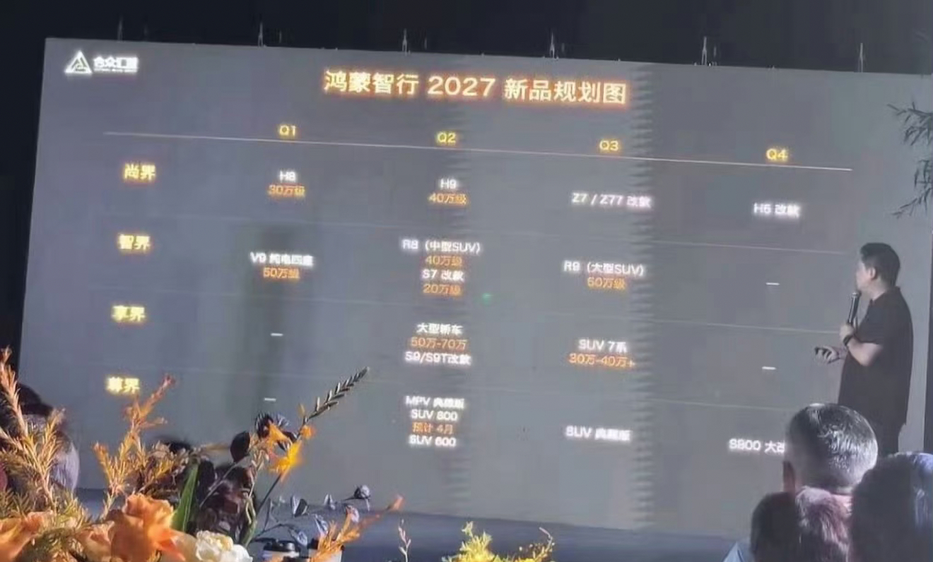 鸿蒙智行2027新车规划爆料流出：四大品牌密集投放超17款车型，问界缺席清单
 
近日汽车博主曝出鸿蒙智行2027年新车投放规划，尚界、智界、享界、尊界四大品牌将集中发力，全新车型加上改款车型合计超过17款，产品价格区间横跨20万到70万。这份网传规划名单里没有问界车型，和此前余承东公开表态的华为资