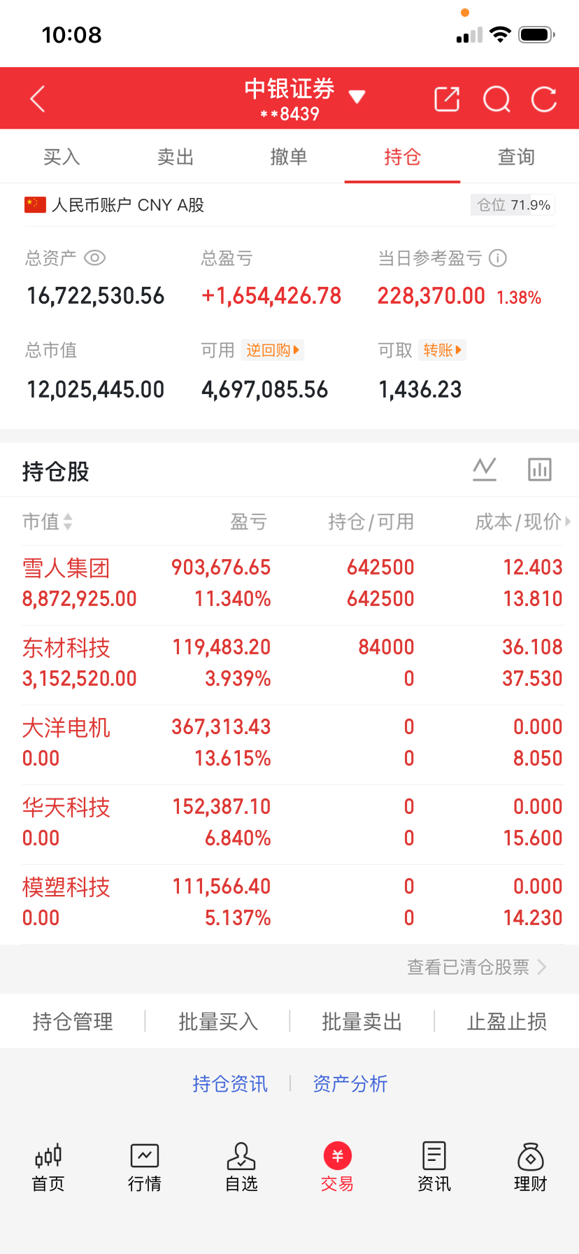 兄弟姐妹们，早上好！满仓君的A股记录又来了！今日持仓：  雪人集团（继续格局）  华天科技（开心出局）  东材科技（回落上车）  大洋机电（开心出局）  模塑科技（开心出局）满仓君会坚持每天记录真实账户，盈亏全部公开透明！最近行情不稳大家不要乱跟！我始终相信实盘记录就是最好的证明。拒绝套路，稳扎稳打，稳步前行！各位股友多多支持，点赞富一生，评论：178   天天都拿板，感恩大家一路的相伴