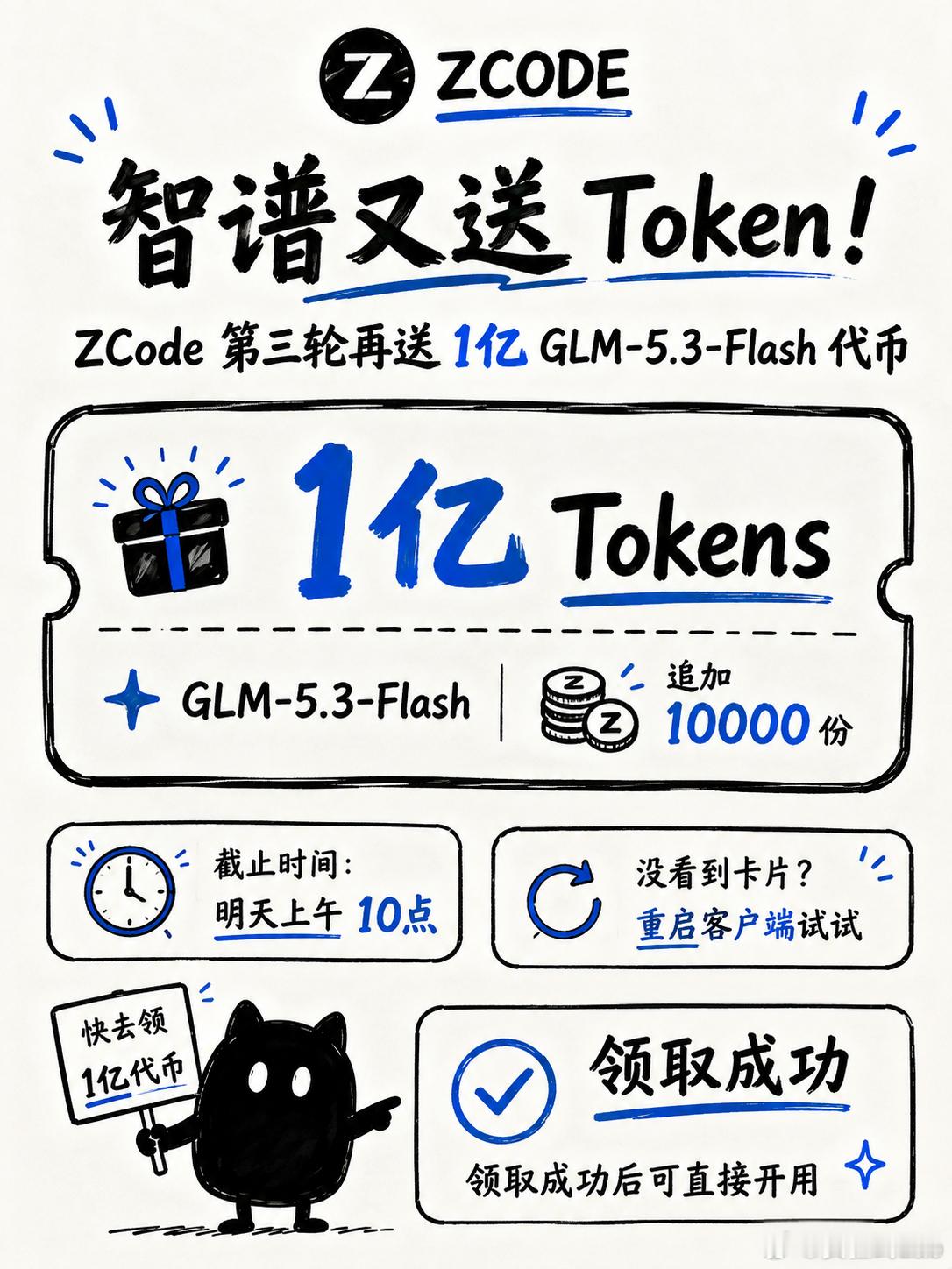 ZCode又又又送1亿Token了
智谱最近不错。, 第三轮活动开了, 又又又又来送 1 亿 GLM-5.3-Flash 的代币了 

看这架势现在好像每天都会送一波. 还没领到的老哥赶紧打开客户端看眼左下角, 刷不出新卡片就随手重启下应用. 
这轮额度还是 1 万份, 截止明天 10 点. 纯白嫖的免费算力, 
没事就去点一下拿来跑日 ​
