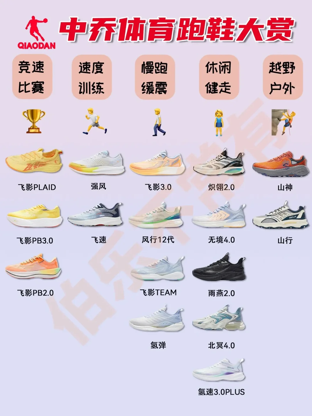 中乔体育跑鞋选择手册㊙️一篇在手选鞋不愁❗️