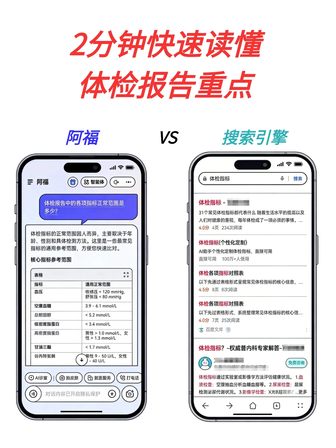 2分钟读懂体检报告，告别指标焦虑……