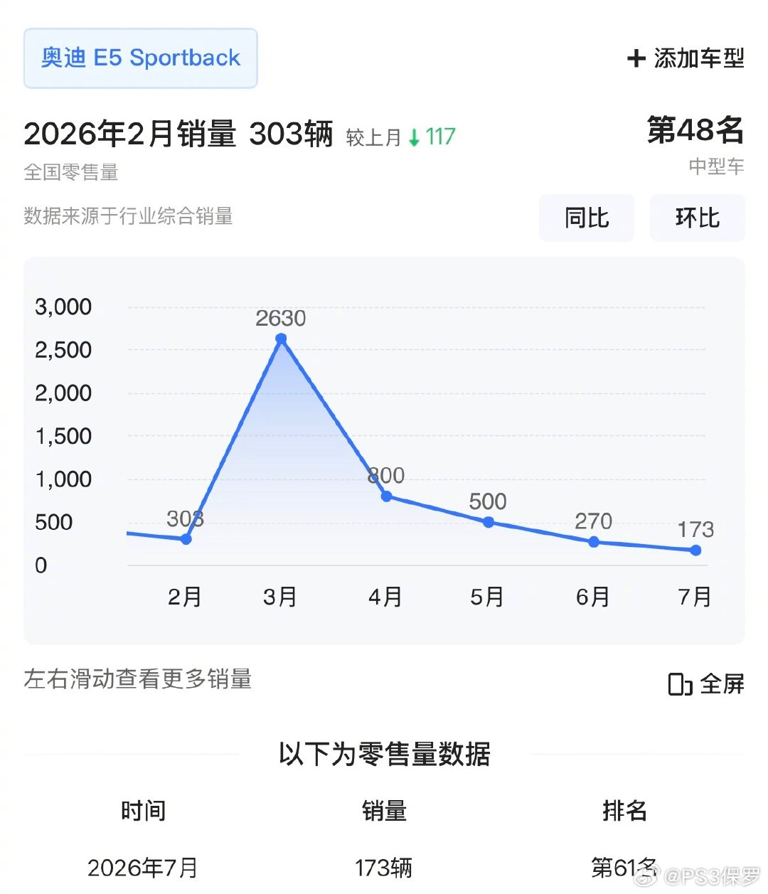 上汽奥迪将只保留四个字母AUDI经营销售权 ​