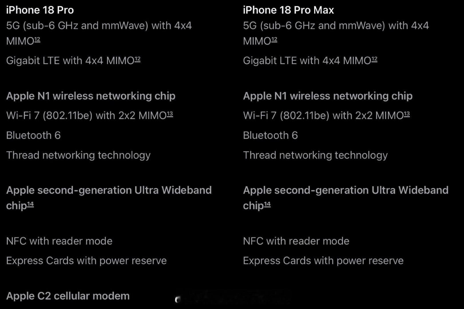 根据发布会的信息，iPhone18 Pro Max继续采用高通的5G Modem，而18 Pro和Duo明确说采用了苹果自研的C2 modem。根据以往经验，Pro Max版本的出货量大于Pro，所以说这代采用高通的5G Modem的比例还是比较高的。

#苹果新品发布会##苹果发布会[超话]# ​