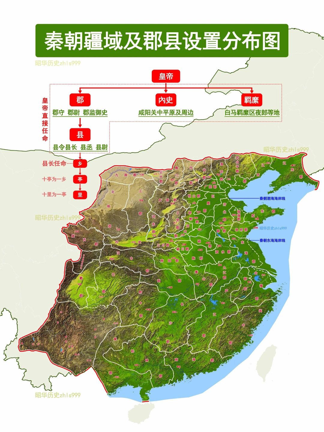 秦朝的地方行政管辖体制