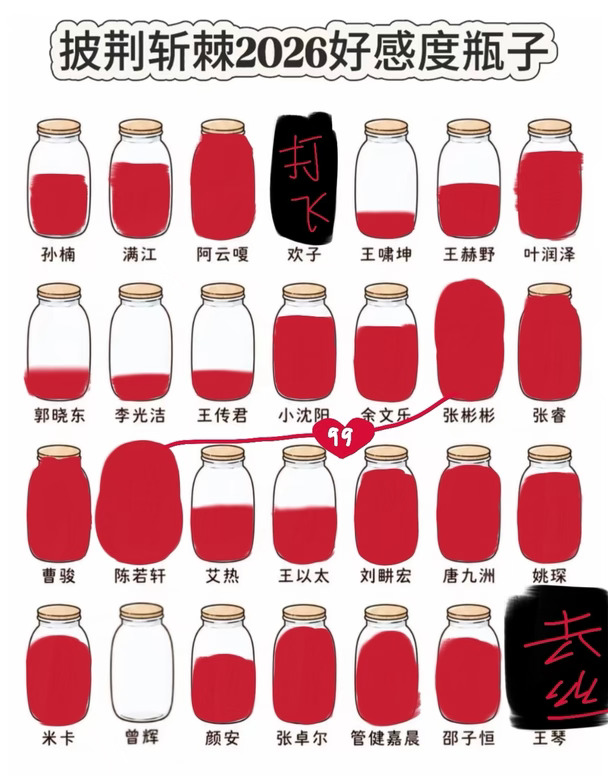看大家都在玩所以我也来玩一下[doge]
#陈若轩 #张彬彬 #轩彬夺主 #彬轩 #披荆斩棘