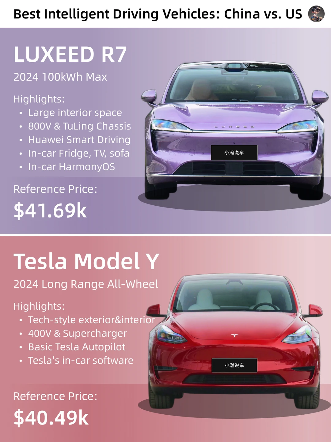 Best Smart Driving Car: China vs US