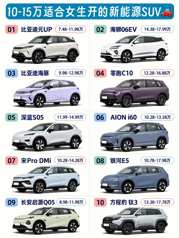 新手买车必看！10万左右适合新手的新能源SUV