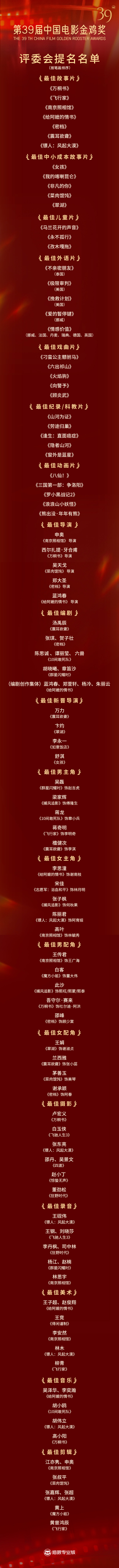 #39届金鸡奖提名名单#  第39届中国电影金鸡奖提名名单今日公布，颁奖典礼将于11月10日在厦门举办，你最期待哪位影人的出现？ #金鸡奖最期待影人# ​​​​