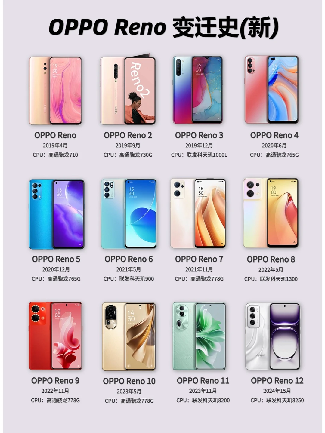 OPPO Reno系列变迁史(含Reno12系列各颜色)