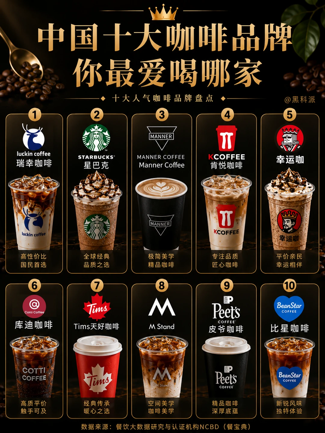 中国十大咖啡品牌盘点，你常喝哪家？