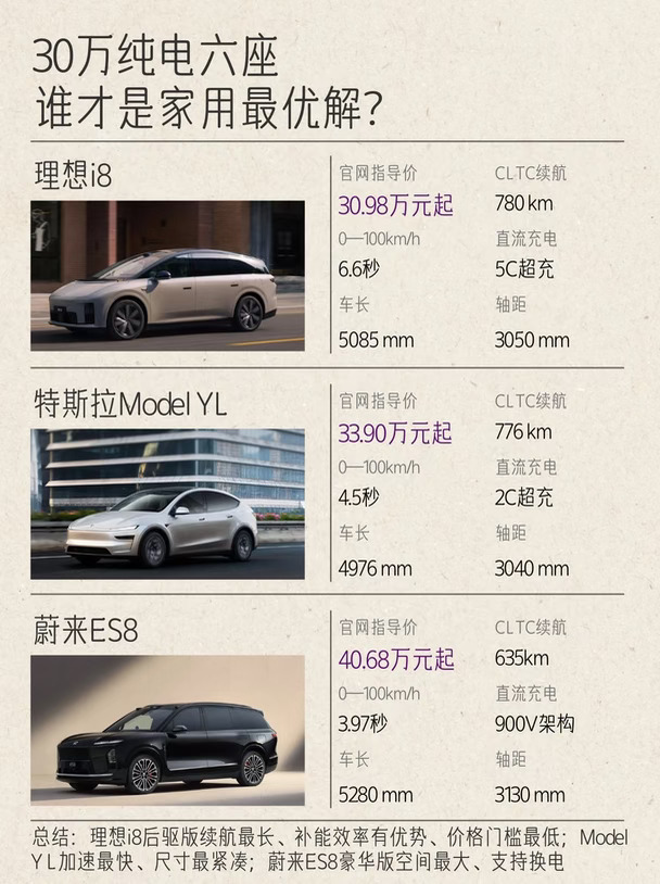 30万买六座纯电，我劝你先看这三台