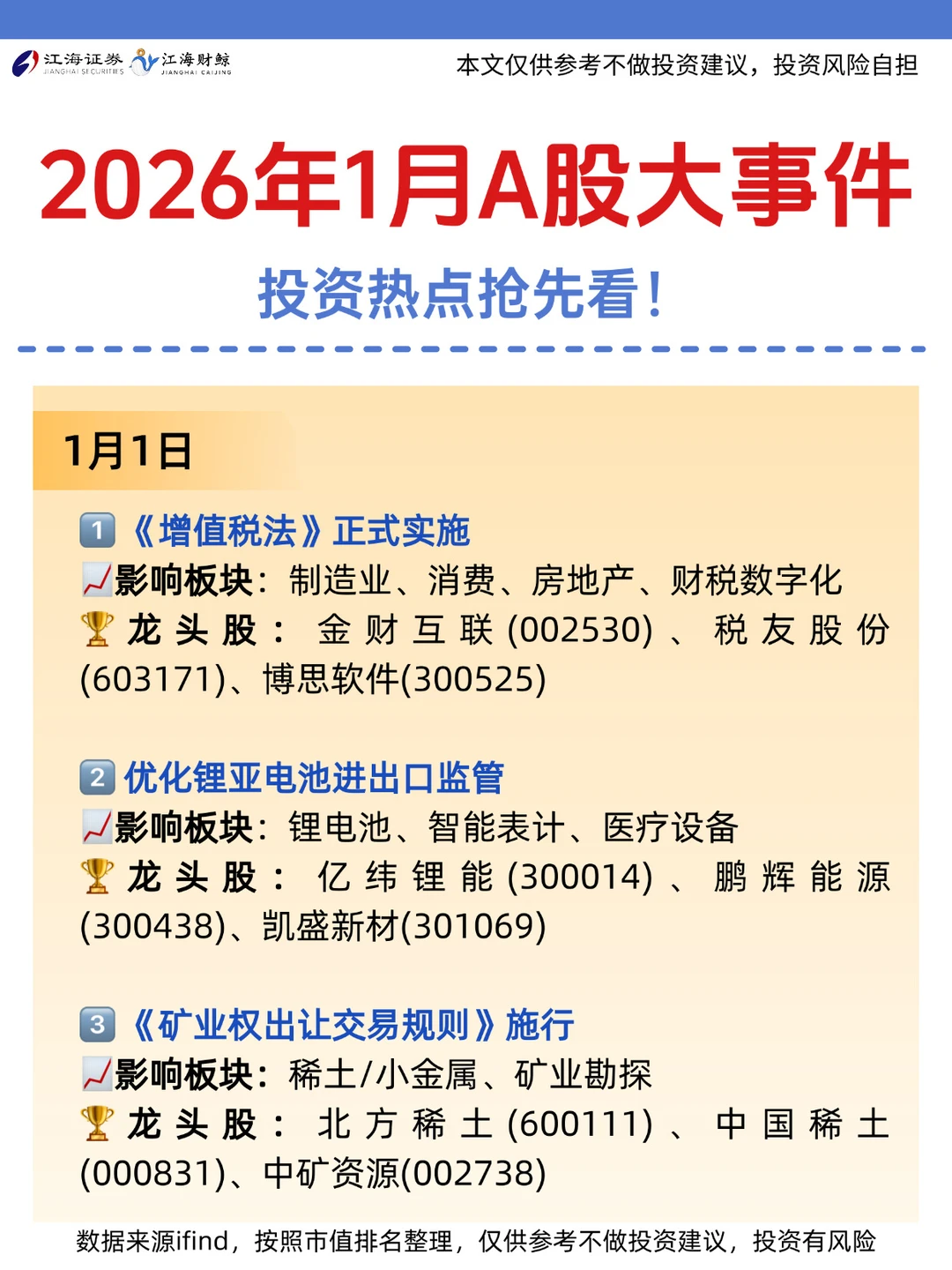 🔥2026年1月A股大事件