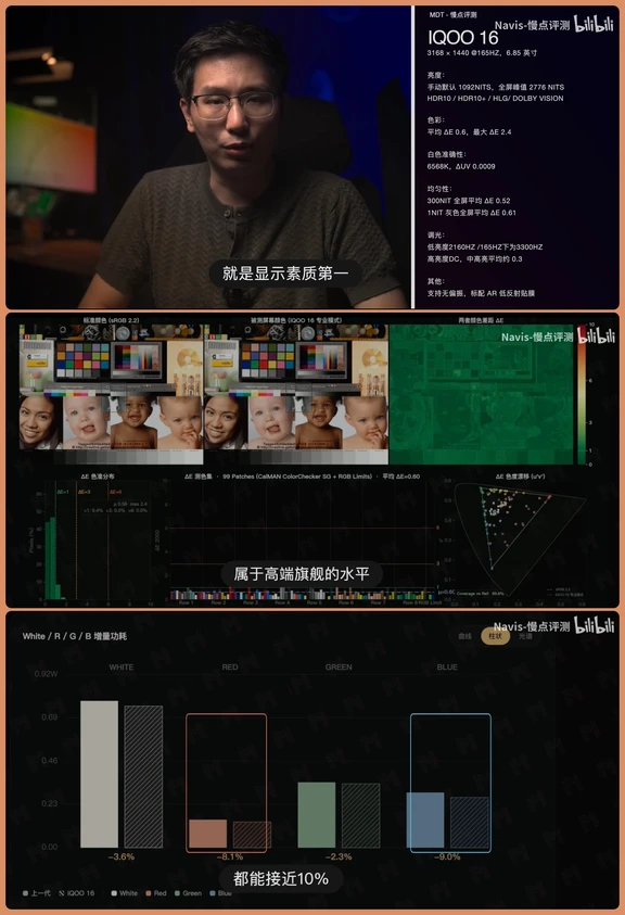 实测出炉丨iQOO16这块屏幕真的强！