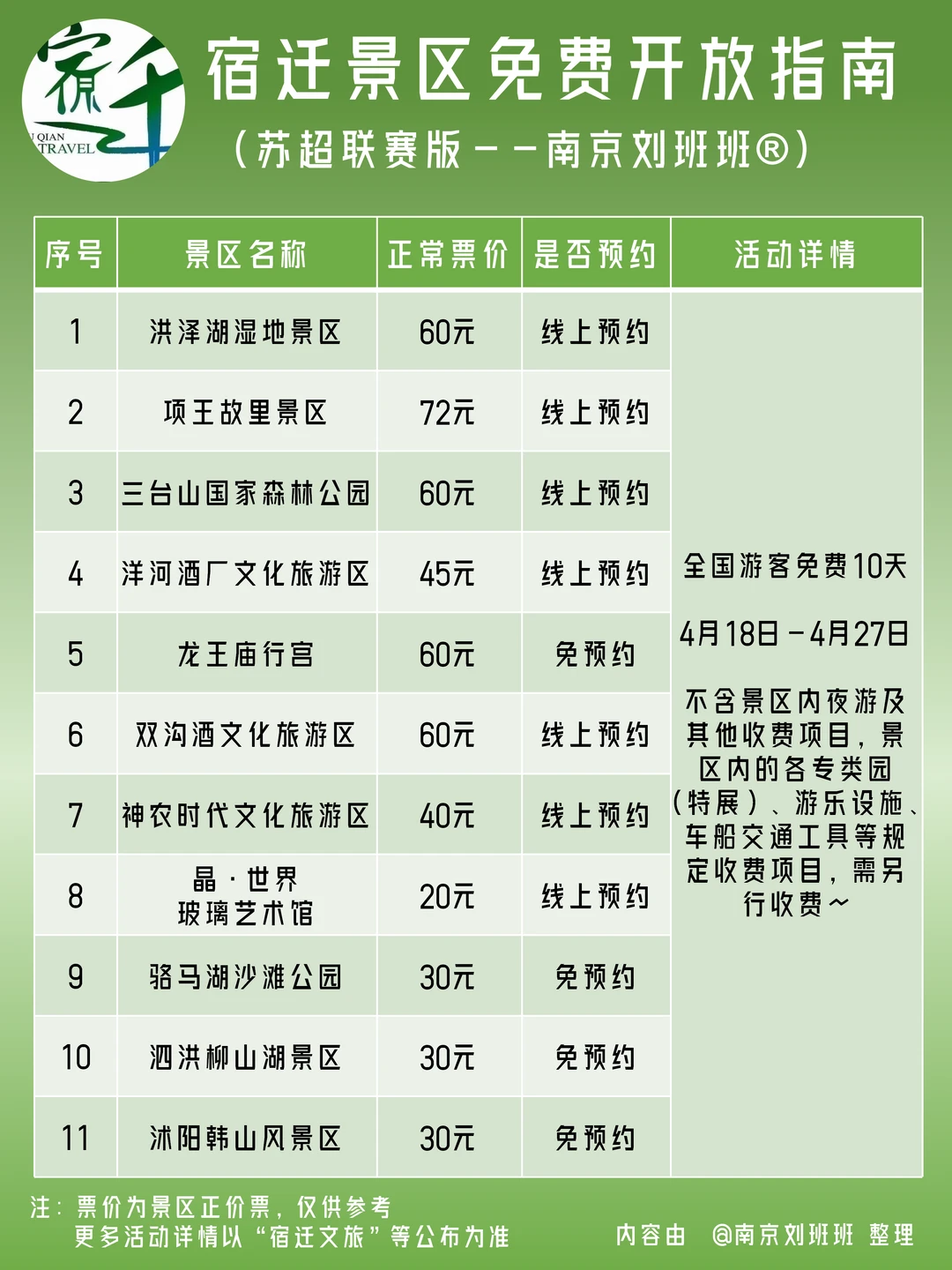 💥宿迁文旅今年放大招！全国人民免费十天