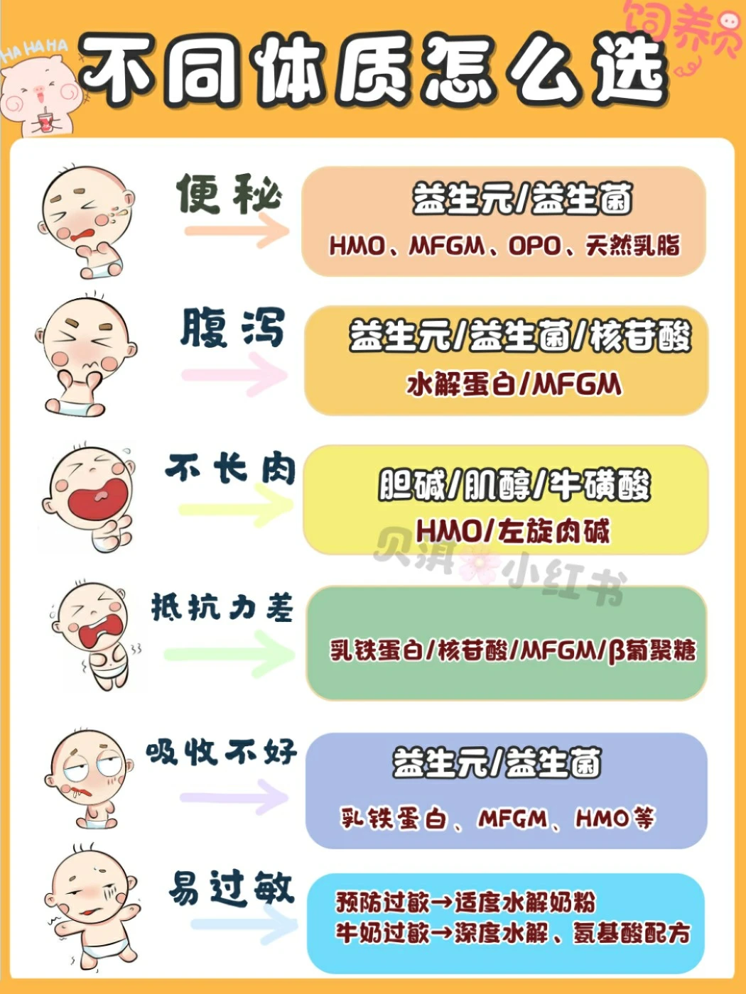 宝宝奶粉怎么选？超详细奶粉配方大科普！