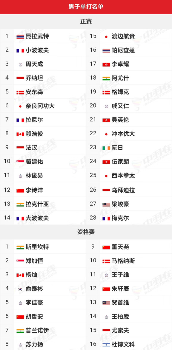 2026年中国香港🇭🇰羽毛球公开赛