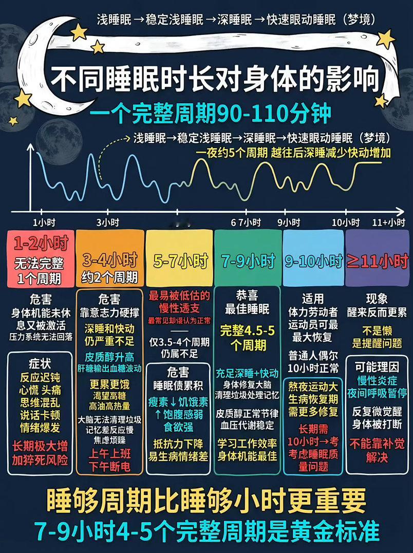 陈建州长期睡眠不足陈建州心梗术后现身，坦言自己发病大概率和长期睡眠不足有关。经常晚睡、睡眠少，一早又要照顾孩子，工作还需要随时待命，长期身体透支。虽然现在恢复状态不错，但他还表示后续工作量不会减少，还是要继续高强度忙碌。 ​​​