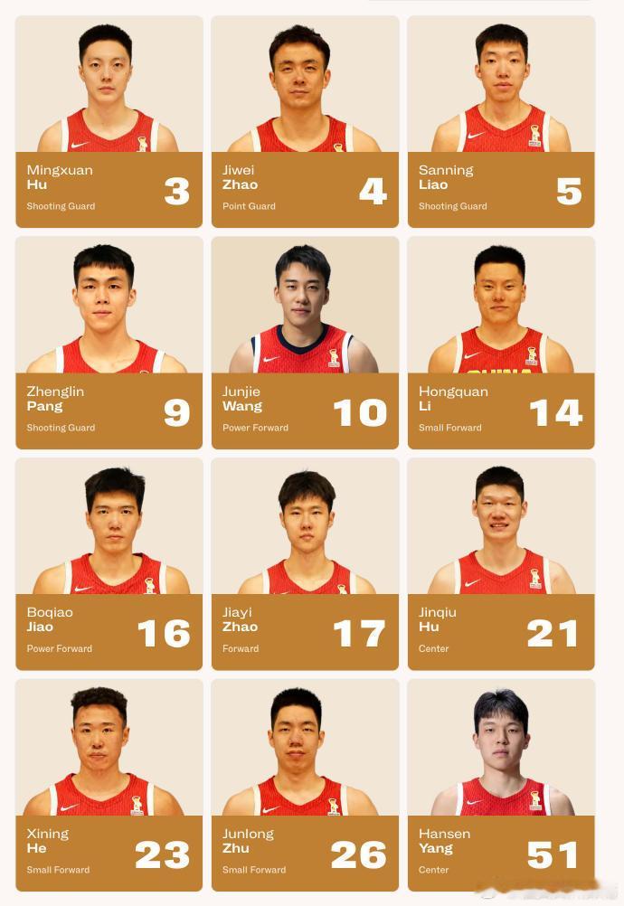#中国男篮vs卡塔尔男篮# 
这套阵容还是很有潜力的，郭指导加油！小伙子们加油！中国男篮加油！ ​