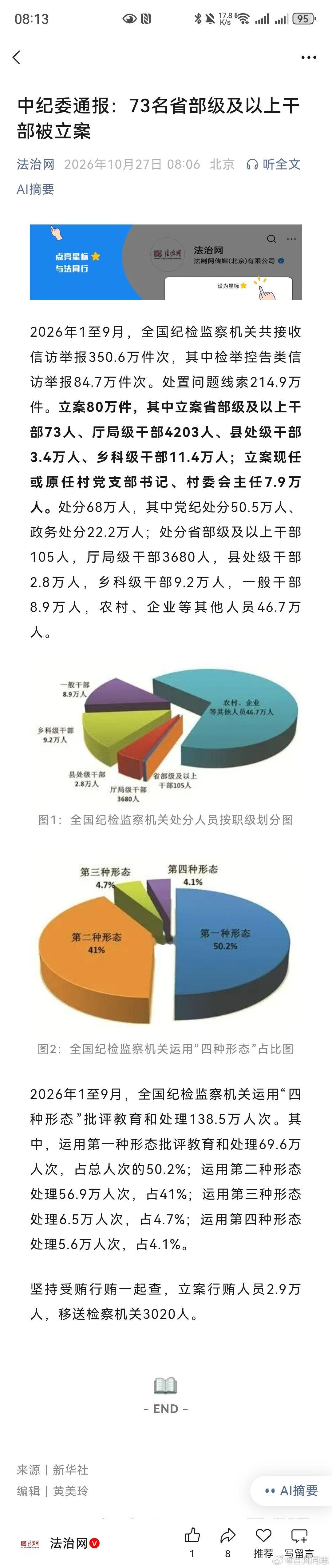 中纪委通报：73名省部级及以上干部被立案。 ​