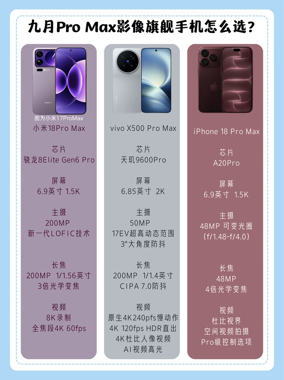 九月Pro Max影像旗舰手机怎么选？