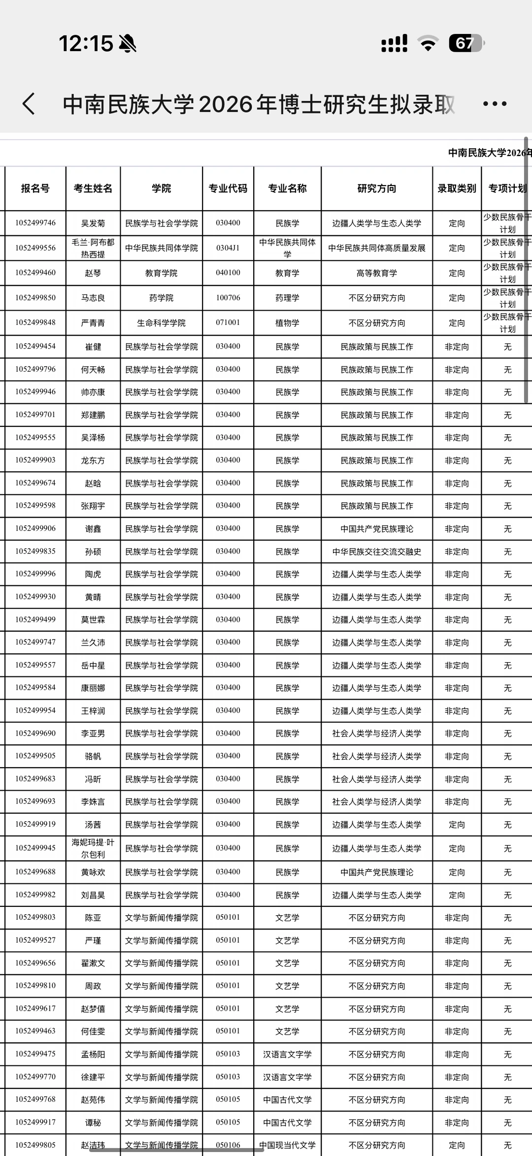 中南民族大学2026年博士研究生拟录取名单