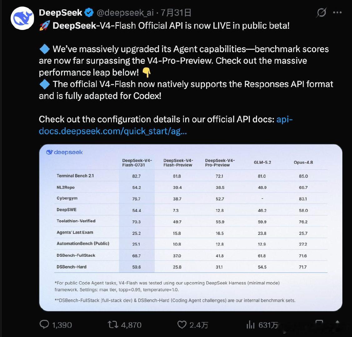 【 基准测试数据显示，在Agent智能体终极测试中，V4-Flash正...