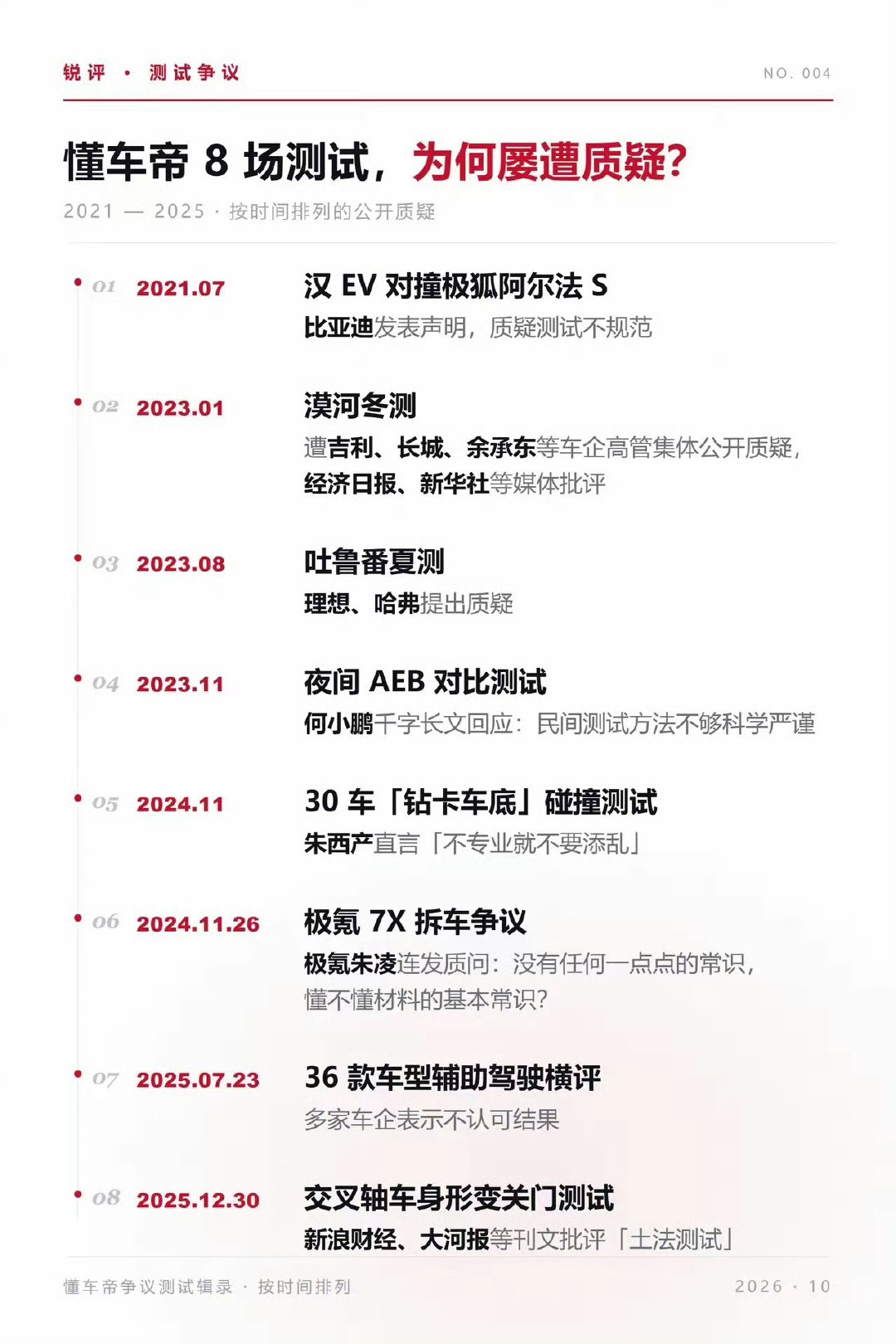 一图读懂，懂车帝的测评为什么屡遭质疑？ ​