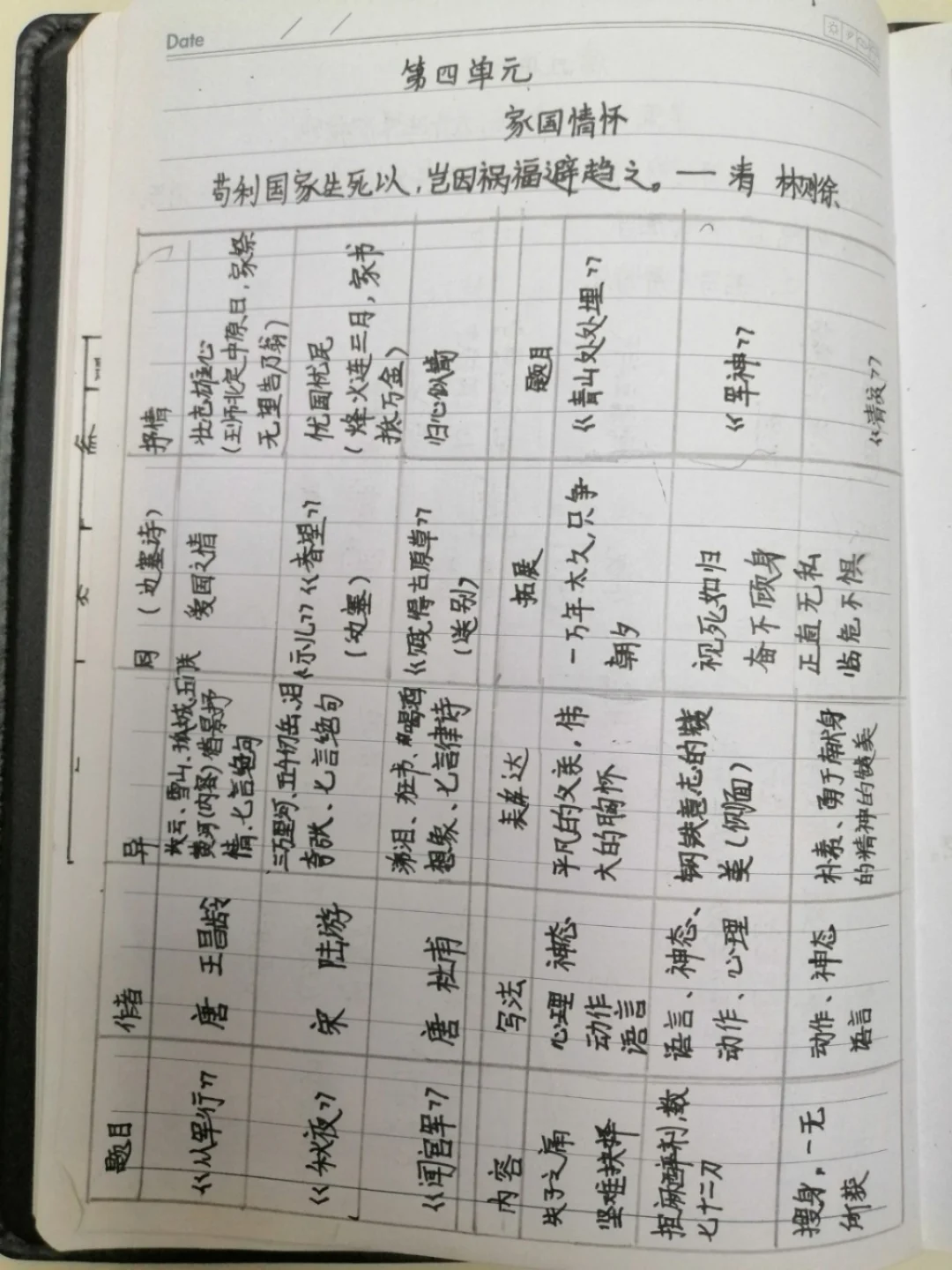 六年级语文课堂笔记，都是娃自己整理记录的