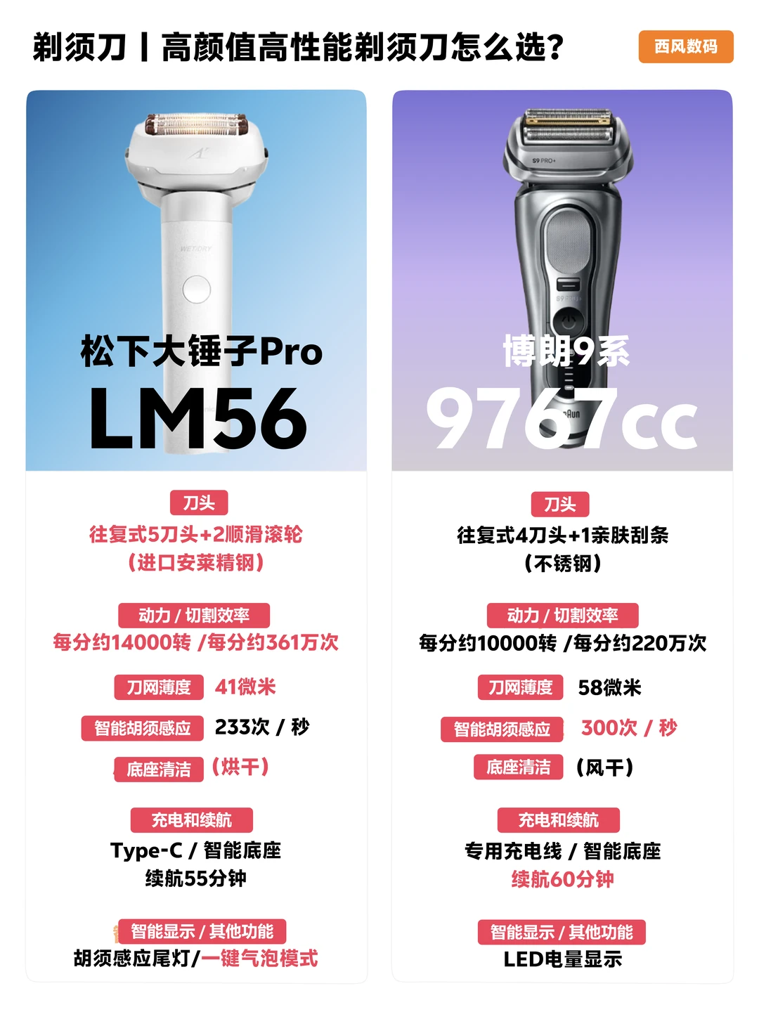 松下博朗怎么选？超详细对比！