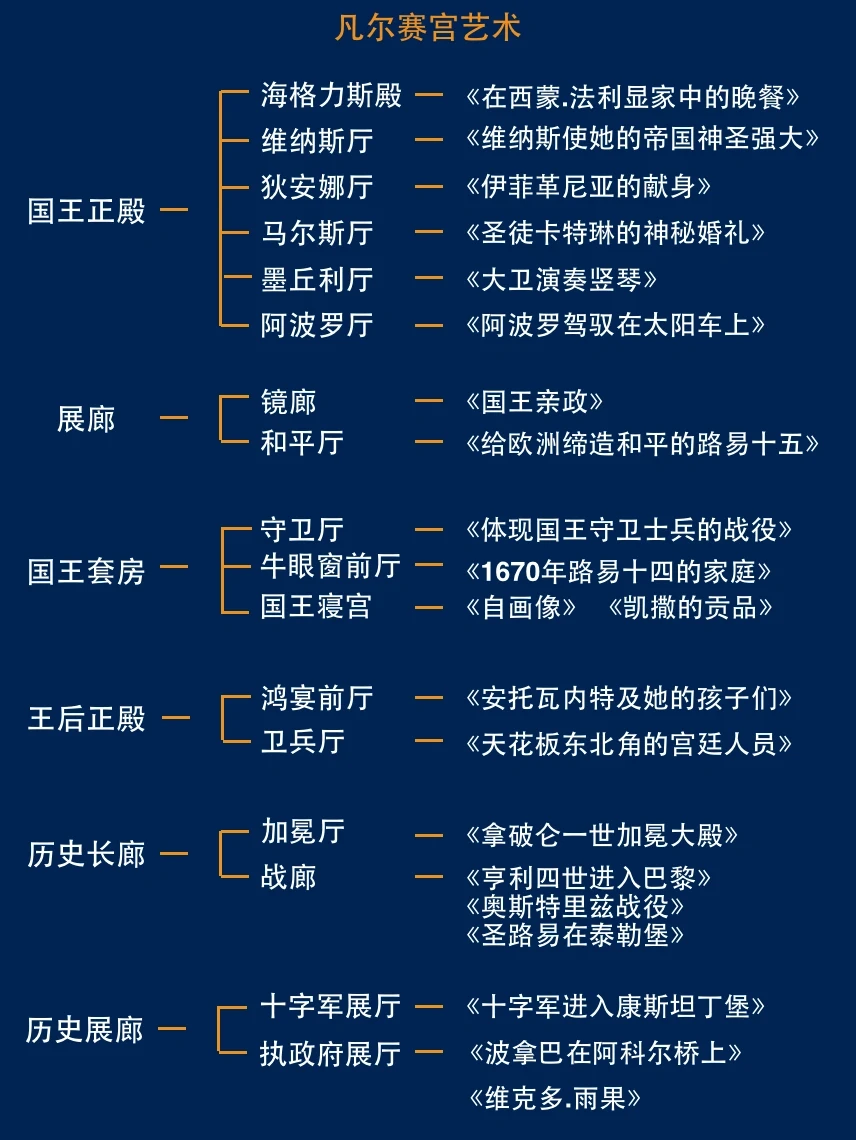 十分钟带你游览凡尔赛宫艺术！