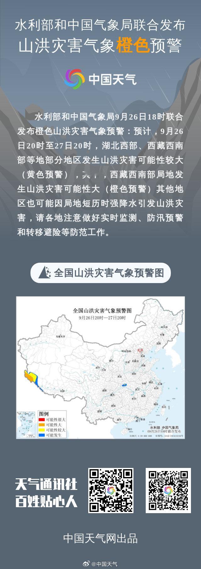 水利部和中国气象局9月26日18时联合发布橙色山洪灾害气象预警：预计，9月26日20时至27日20时，湖北西部、西藏西南部等地部分地区发生山洪灾害可能性较大（黄色预警），其中，西藏西南部局地发生山洪灾害可能性大（橙色预警）。其他地区也可能因局地短历时强降水引发... ​