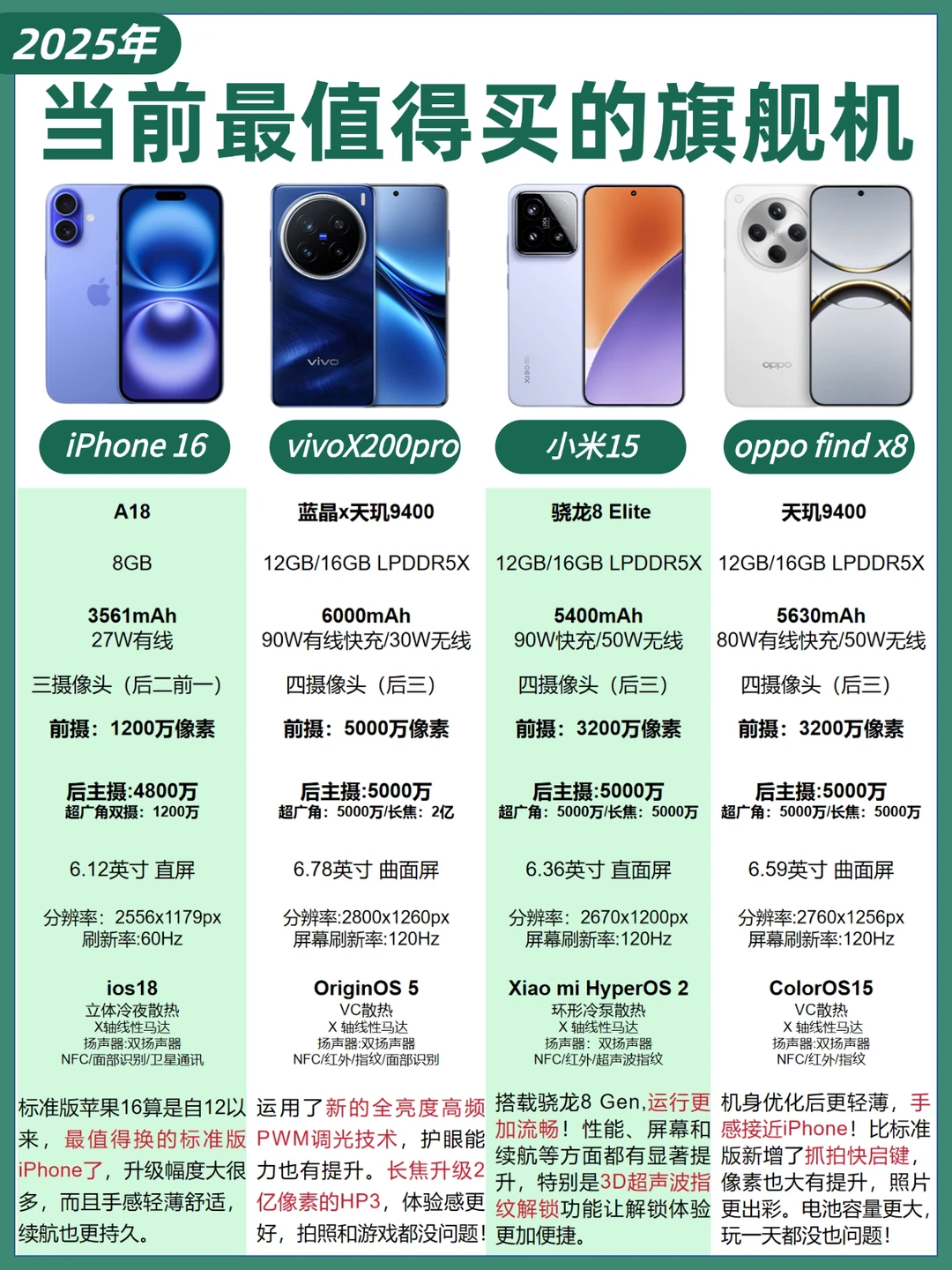 拒绝踩雷⚠️2025年值得入手的旗舰机❗