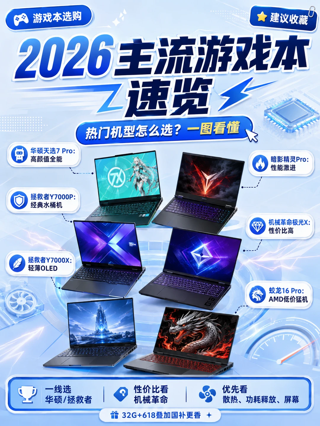 2026游戏本怎么选？六款热门机型横评