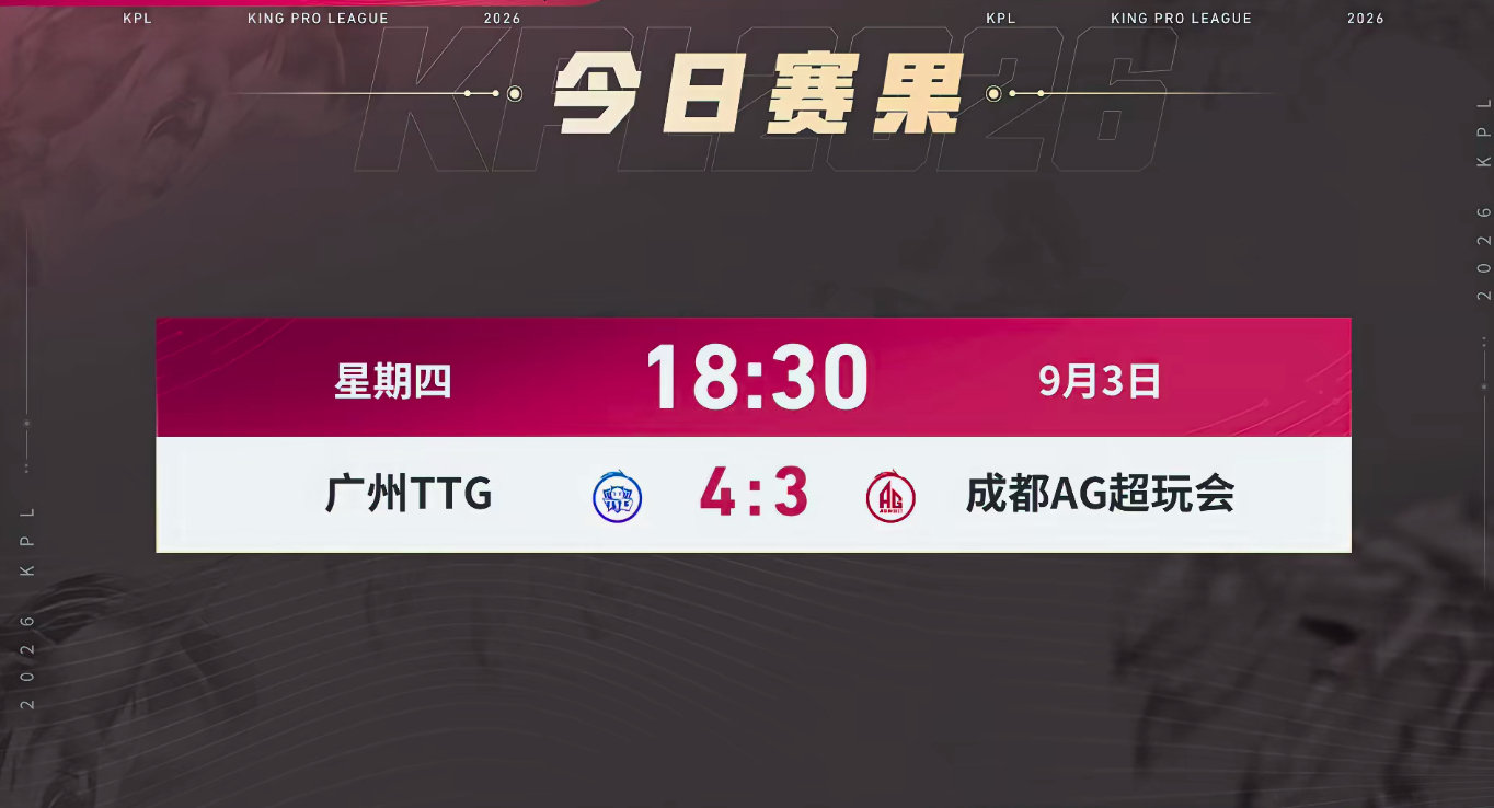 #TTG晋级败者组半决赛#
恭喜TTG成功晋级败者组半决赛！ ​