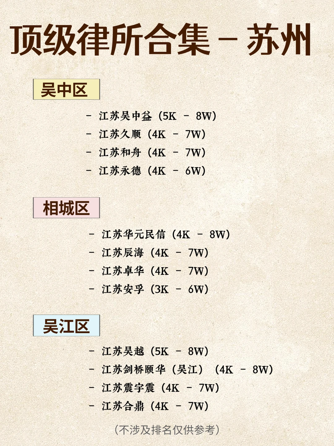 2025 苏州顶级律所合集~ 🤩