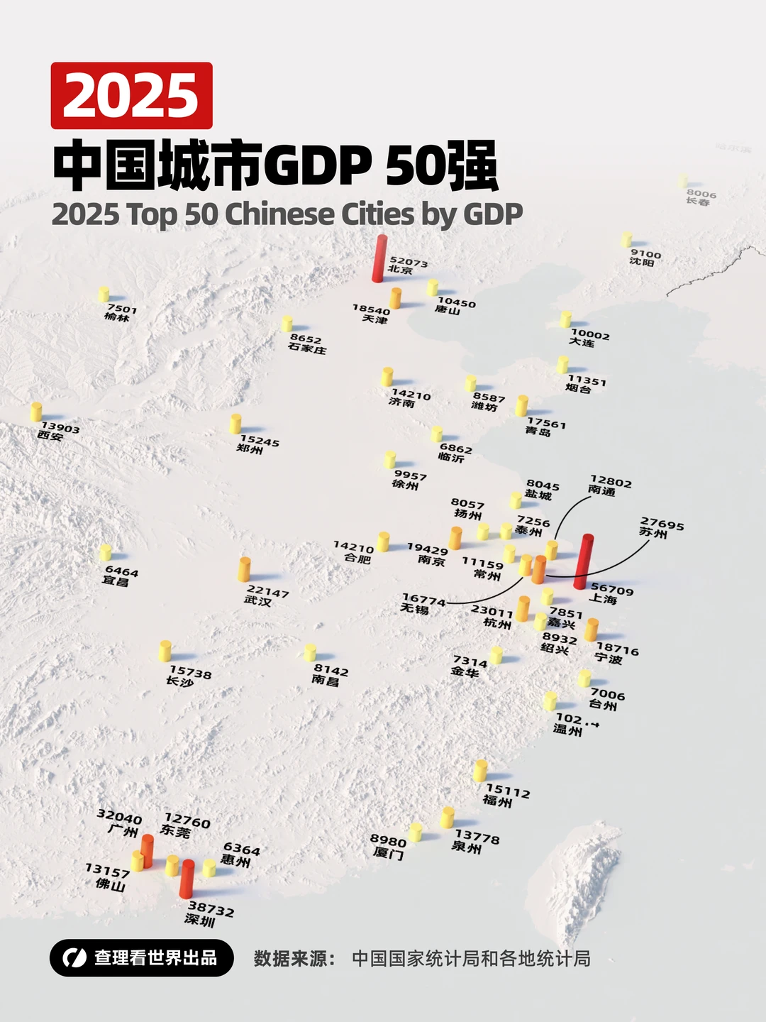2025 年中国城市GDP 50 强