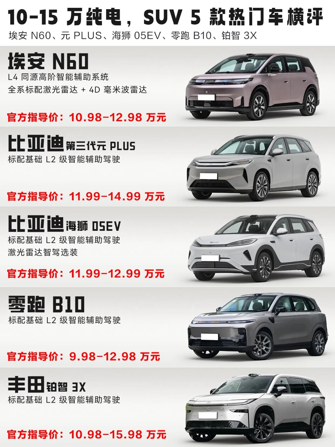 10到15万买纯电SUV？别听人瞎吹，看这篇实在的
手里攥着十来万想买台纯电SUV，先别急着下单，也别听那些&