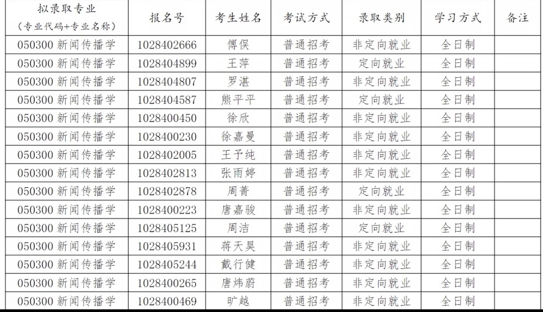 南京大学2026年新闻传播学院博士研究生拟上