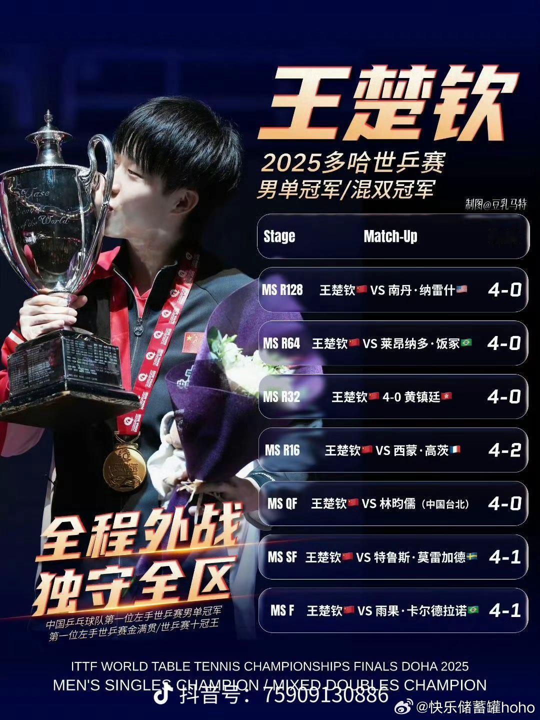 比你们背后花钱买运动员黑稿的人强一万倍 ​