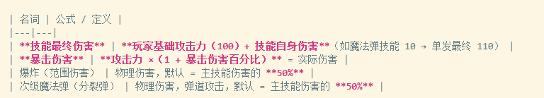 我最近一周都在用AI尝试做游戏。
AI用的marvis，内置的应该是deepseek-v4-pro,原因是免费，token多。
游戏引擎我用的godot。

我从github上找到了适合godot的mcp和skill，然后都让AI帮我搞定了。

流程是我通过几个网页AI闲聊思路，然后我把思路和marvis说，然后本地的游戏文件和聊的内容全都交给他管 ​