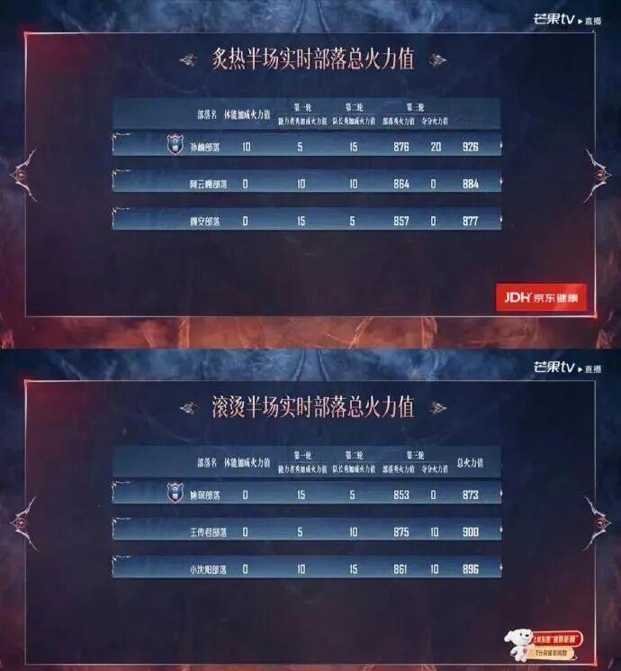 《披荆斩棘2026》四公舞台结果出炉：郭晓东、陈若轩被淘汰，孙楠部落、王传君部落全员安全晋级 ​