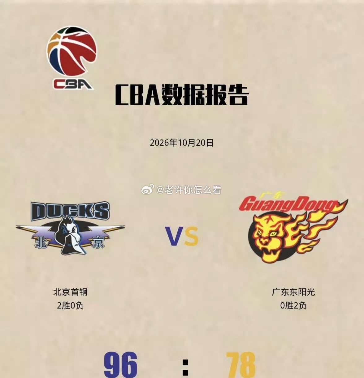 #北京男篮战胜广东男篮#
经典京粤大战落下帷幕，北京男篮坐镇主场，以96-78击败广东，拿下新赛季两连胜，而广东则遗憾遭遇开季两连败。

首节两队紧咬比分，广东凭借外线手感微弱领先，比赛悬念拉满。转折点出现在第二节，北京突然收紧防守，内线周琦强势坐镇篮下，巴里·布朗兼顾得分与串联，单节轰出3 ​