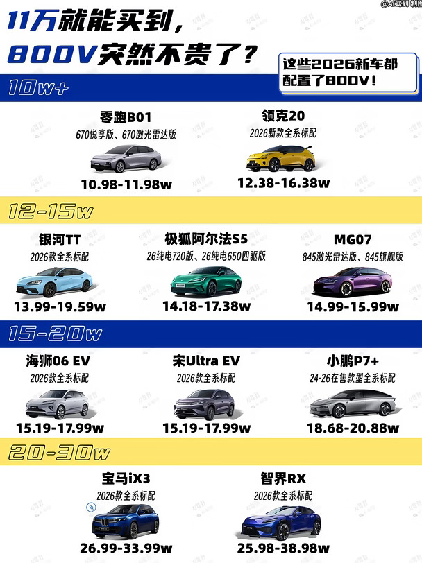 为什么800V的新电车突然不贵了？