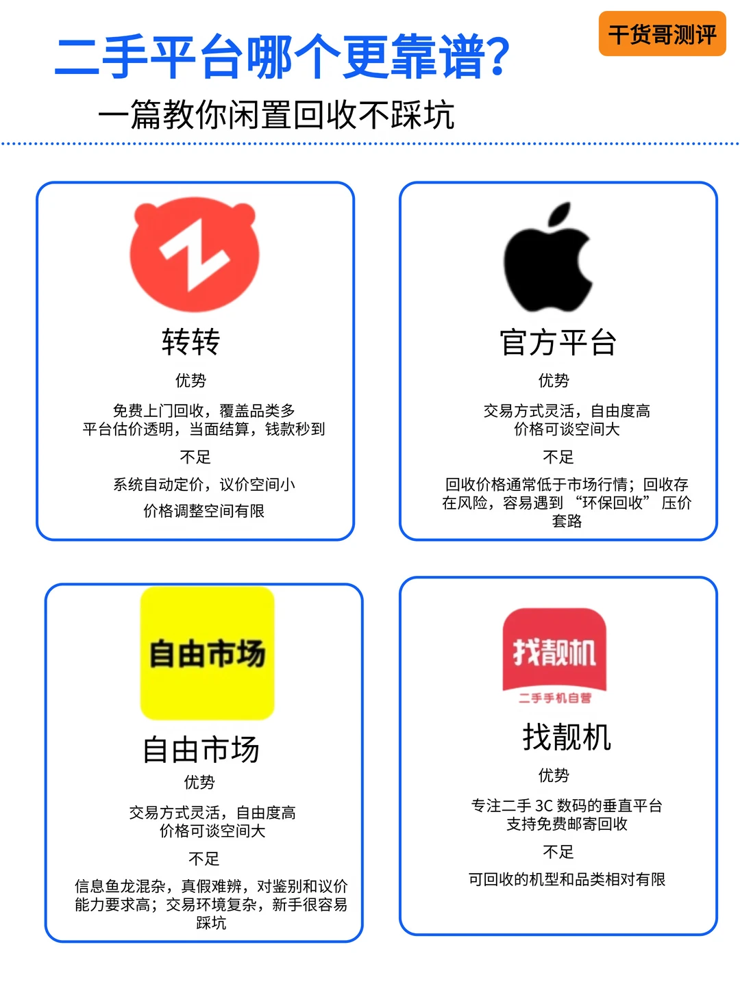 新手必看！4大二手回收平台，哪个更友好？