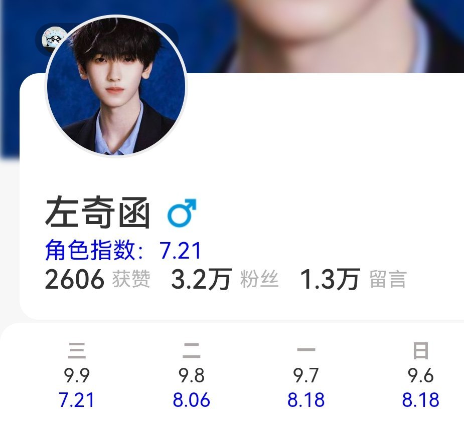 【寻艺＋百度送花】来做‼️

✅完成k1#左奇函李浩宇# 转发扩散

不到半个小时，顺手把今天这两项数据补了

💙（教程： ​