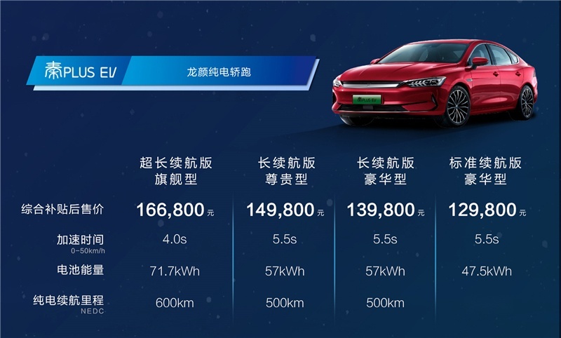 王傳福: 安全是純電動車最大的豪華, 即日起全面使用刀片電池-圖9