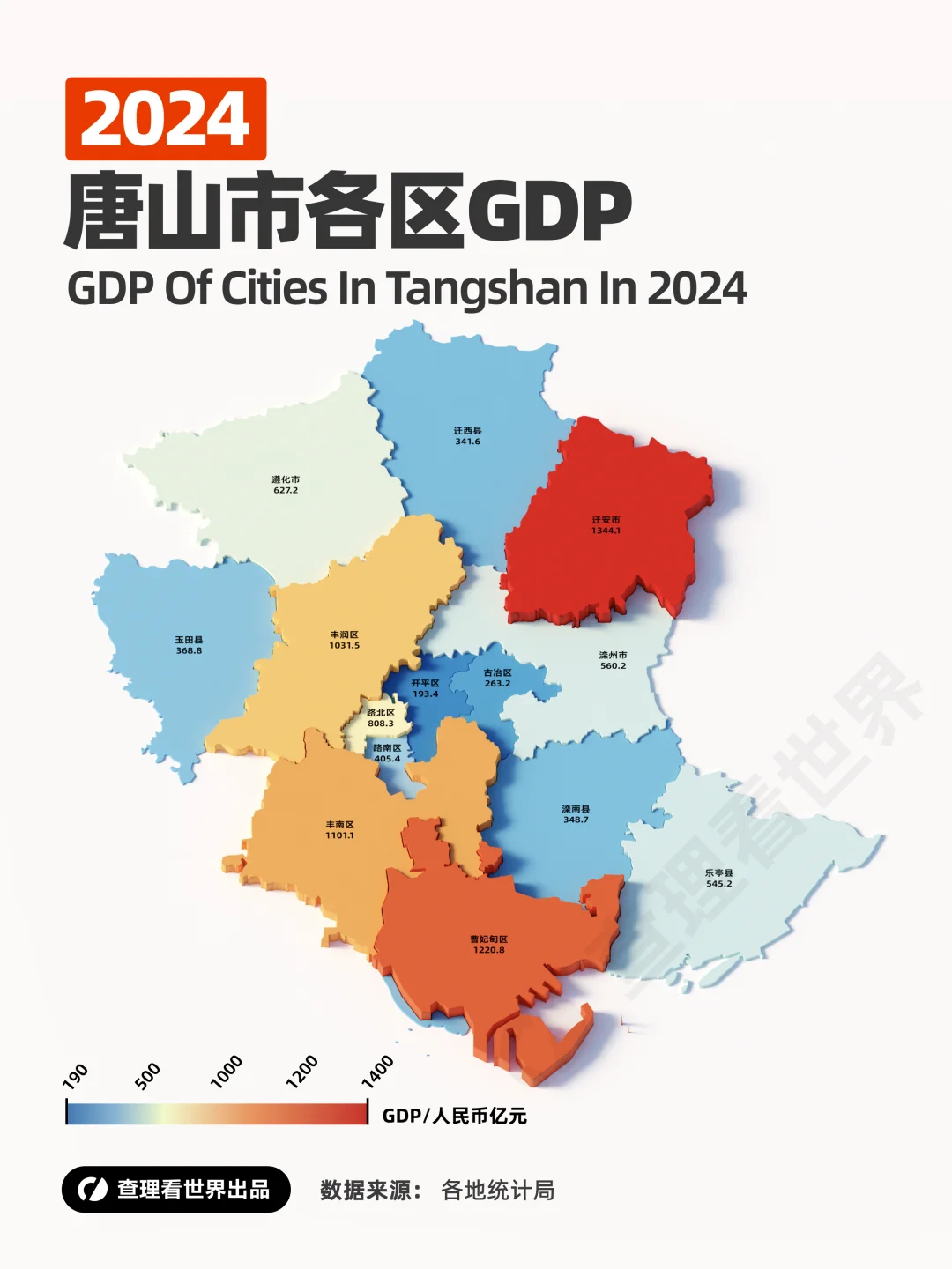 唐山GDP倒挂：县市为何能“跑赢”城区？