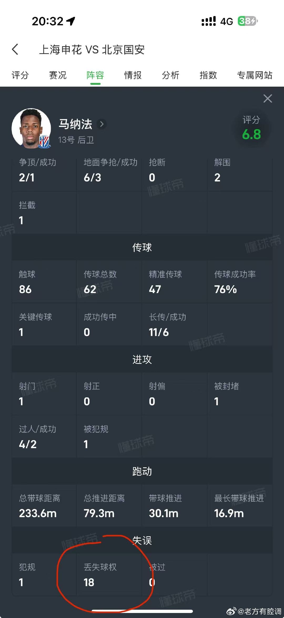 场均这样的失球率，这特码的叫外援啊？ ​