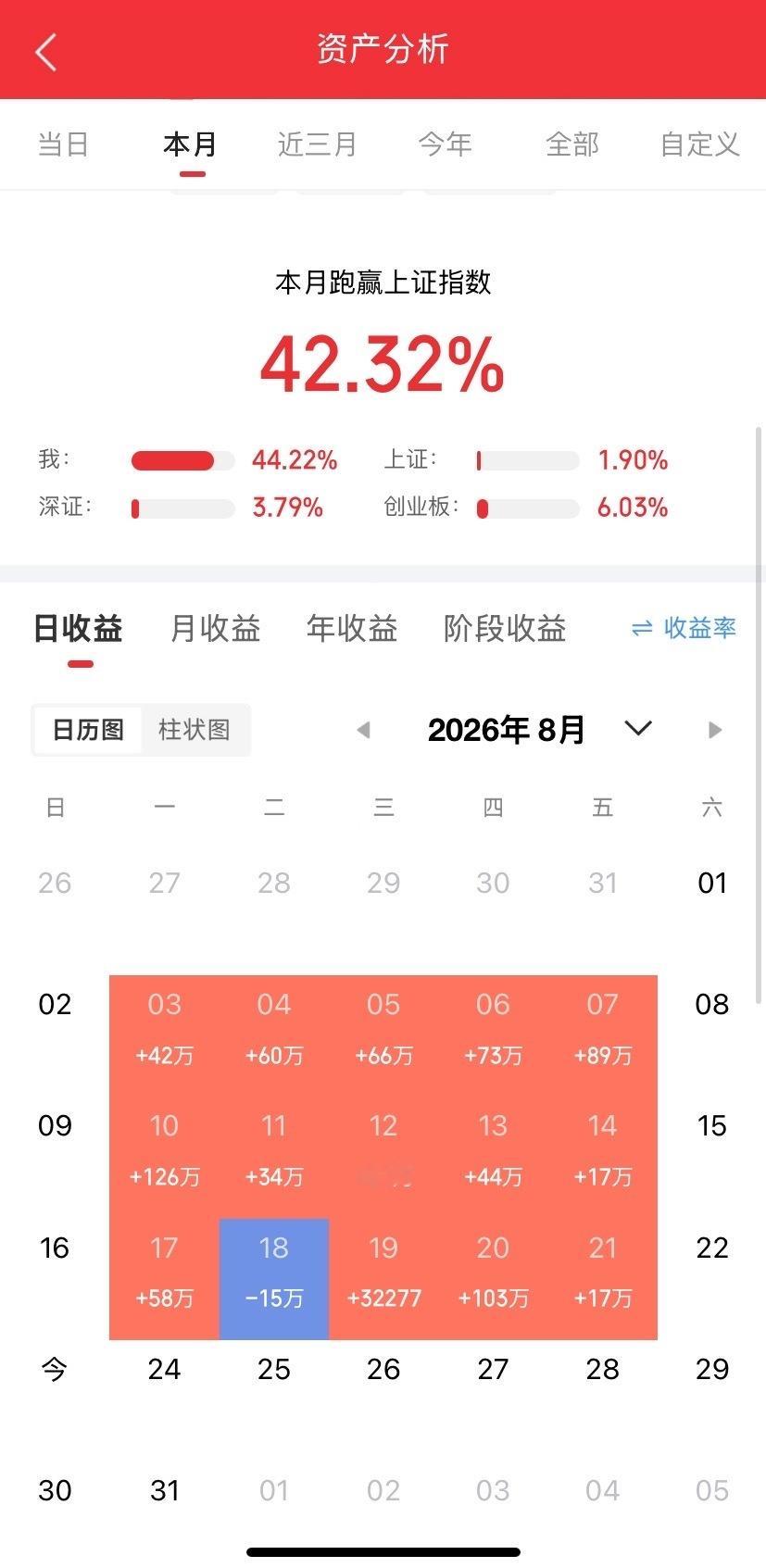 8月24日投资资讯
 
一、行业热点
 
1、农业育种：水稻新基因打破早熟‑高产育种瓶颈
 
中国水稻研究所团队克隆得到可同时调控水稻熟期与产量的稀有等位基因，破解“早熟‑高产”遗传矛盾。
相关标的：丰乐种业（000713）、隆平高科（000998）
 
2、燃气轮机：全球需求爆发，供需紧张延续至2030年
2026Q ​