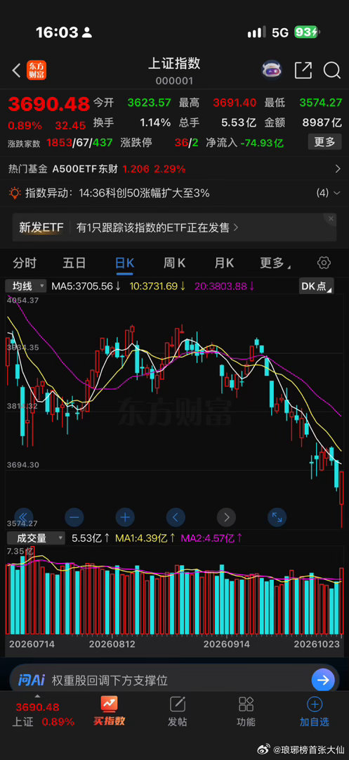 今天这根线不错，但如果是反转，后面必须跟上！ ​​​